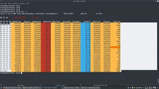 Linux Performance Analysis - System Activity Reporter sar