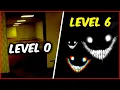 The first 13 Backrooms levels explained