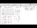 Graphing a Square Root Function with a Horizontal Shift
