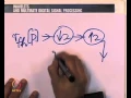 Mod-01 Lec-26 Proof of the Theorem of DYADIC Multiresolution Analysis