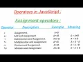 JavaScript client side scripting in JavaScript programming language Explanation in simple words