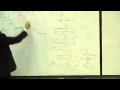 02 Quadratic u0026 Bubble sorting algorithms Dr Sameh Abdel Rahman