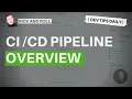 DevTips Daily Rick and Roll Project - Overview of CI CD pipeline for project