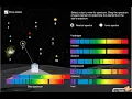 Clarifier for Star Spectra Gizmo