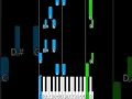Postman Pat theme piano tutorial