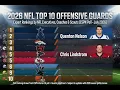 Top 10 Offensive Guards in in 2026