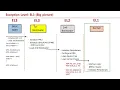 Armv8-A EL3 Exception level3 - Initial exception level