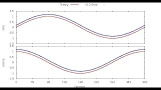 Gnuplot multiplot - common legend common axes labels spacing