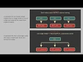 houdini python create output nodes