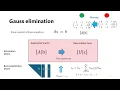 Gauss Elimination Curve Fitting Python Code Tutorial