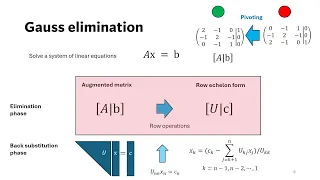 Gauss Elimination Curve Fitting Python Code Tutorial
