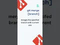 Git Commands Bit-bucket JK CoDEVERSE