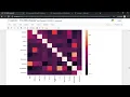 Portfolio showcase Part 5 - Machine learning with Jupyter Notebook and Python