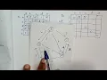 Floyd Warshall Algorithm Ex2 All Pairs Shortest Path Algorithm Graph Theory Anna University