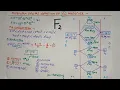 molecular orbital diagram of f2 molecule l m o diagram of f2 l chemical bonding l