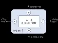 old version Implementing the Fibonacci heap