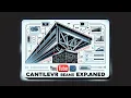 Cantilever Beams Explained