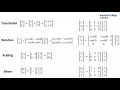 Affine transformation - Introduction to Android graphics