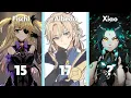 Genshin Impact Characters Ages from Youngest to Oldest 2021