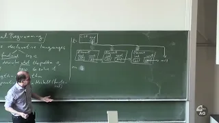 Functional Programming 1