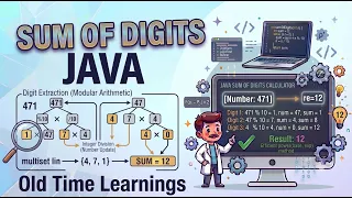Sum Of Digits in JAVA