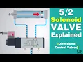 Directional Control Valve Working Animation Solenoid Valve Pneumatic Valve Symbols Explained