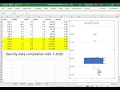 Density whisker plot data analysis excel