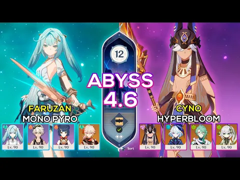 Download MP3 Cyno Hyperbloom \u0026 Faruzan Mono Pyro | Spiral Abyss 4.6 | Genshin Impact