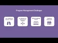 Program Management