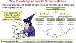 Java Parallel Streams Internals Introduction