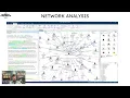 Tac Intel Tuesday: Unraveling Networks