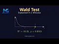 Wald Test Is Your Coefficient Significant Explained in 2 Minutes