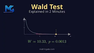 Wald Test Is Your Coefficient Significant Explained in 2 Minutes