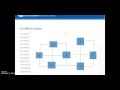 Workflow Interference in Facility Layout Design using Python