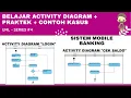 LEARNING ACTIVITY DIAGRAMS PRACTICE CASE STUDIES UML - SERIES