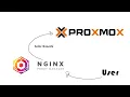 Proxmox Spice Console - NPM Reverse Proxy