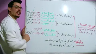 مظاهر الاتساق و الانسجام القرائن اللغوية جميع الشعب 