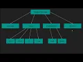 Java Tutorial 03 Primitive Data Types