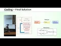 Rotary Inverted Pendulum PID - Design Build Model Swing Up and Stabilisation