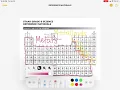 Digitally color coding periodic table