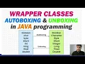 Wrapper class with Autoboxing unboxing in java