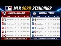 MLB Standings Today Baseball standings today Aug 9 2026 AL NL All Division updated