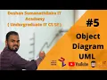 UML 5 Object Diagram Explained in Sinhala - Undergraduate IT SE CS