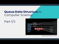 Data structures Introduction to Queues Queue Application Complexity