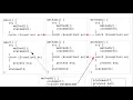 Chapter 18 Processing Exceptions