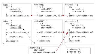 Chapter 18 Processing Exceptions