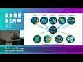 Think in Erlang - Viktoria Fordos Code BEAM SF 20