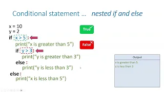 Python Lesson 14 Nested Conditional Statements