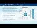 TargetLink Data Dictionary Overview
