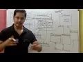 Factory method pattern - design patterns ep 5